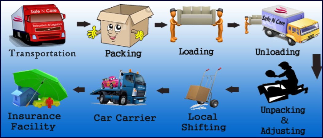 ShiftingForYou's tweet photo. We understand well the value of your goods for a credible and reliable #Movers and #Packers for you. Call-8512099244 https://t.co/yEjQuOLEY6