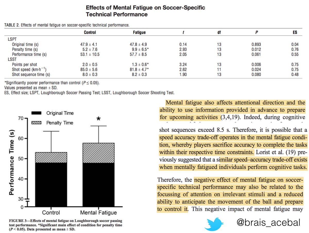 Mental fatigue effects on football-specific (physical&amp;technical) performance