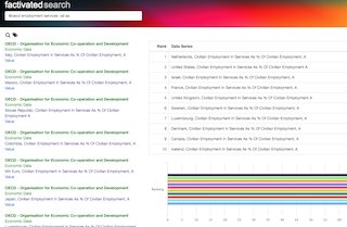 getfactivated's tweet image. Is the UK really a service based economy? Where do we stand globally? factivated.com/app/?topx=tclv…