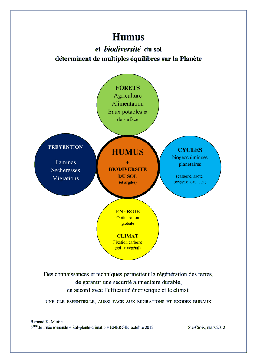 Bernardkmartin's tweet photo. @RoyalSegolene Les #sols captent du #carbone via #humification : https://t.co/UpaqsoeFhx https://t.co/AH9PHQfA57 https://t.co/XbssXtQR8a
