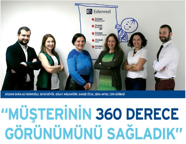 Edenred, Salesforce ve Cloudteam ile Müşterinin 360 derece görüntüsüne ulaştı. bddy.me/21vUBzg