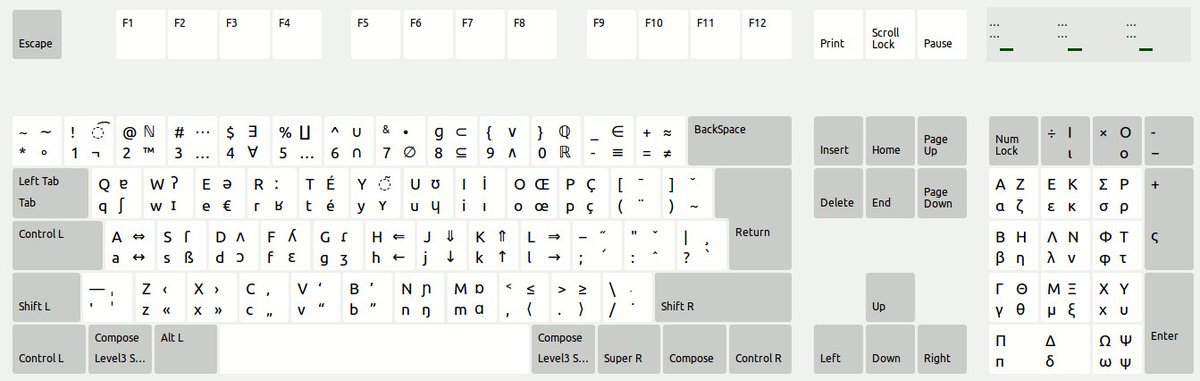 Jerome Kunegis On Twitter Custom Keyboard Layout For Programmer Language Geek Https T Co Gw22vfqyjo