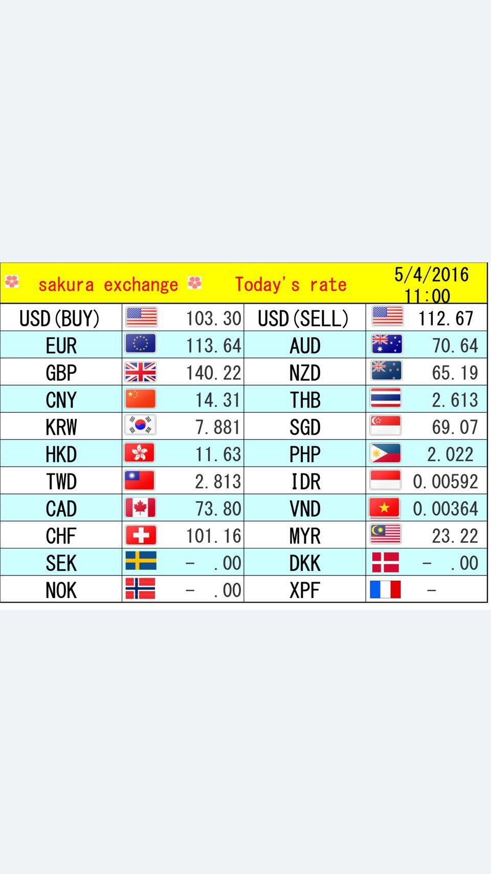 Myr 30 gbp to British Pound