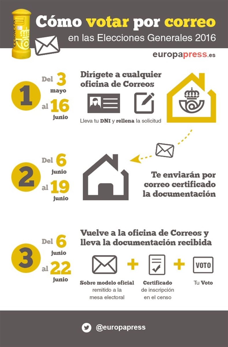 Ayto_Coslada's tweet photo. INFORMACIÓN | Elecciones #26J Voto x correo, cómo solicitarlo y plazos @europapress #Coslada https://t.co/u1UHTgd5F8 https://t.co/EYiW5b00vh