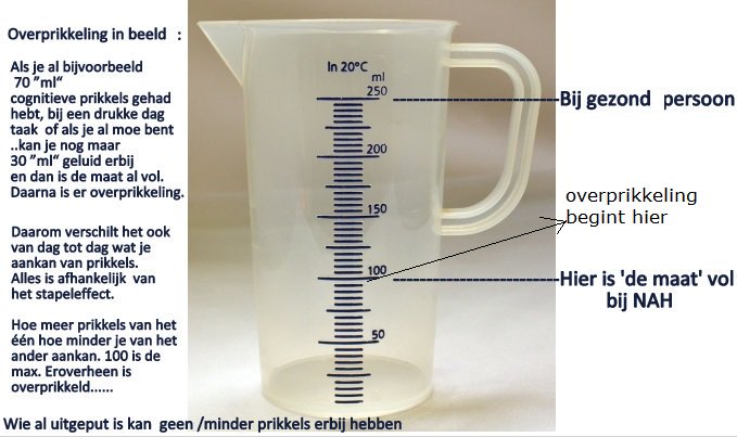Moeheid na hersenletsel en overprikkeling gaan hand in hand maar "de maat is ook eerder vol" hersenletsel-uitleg.nl/ermee-omgaan/o…