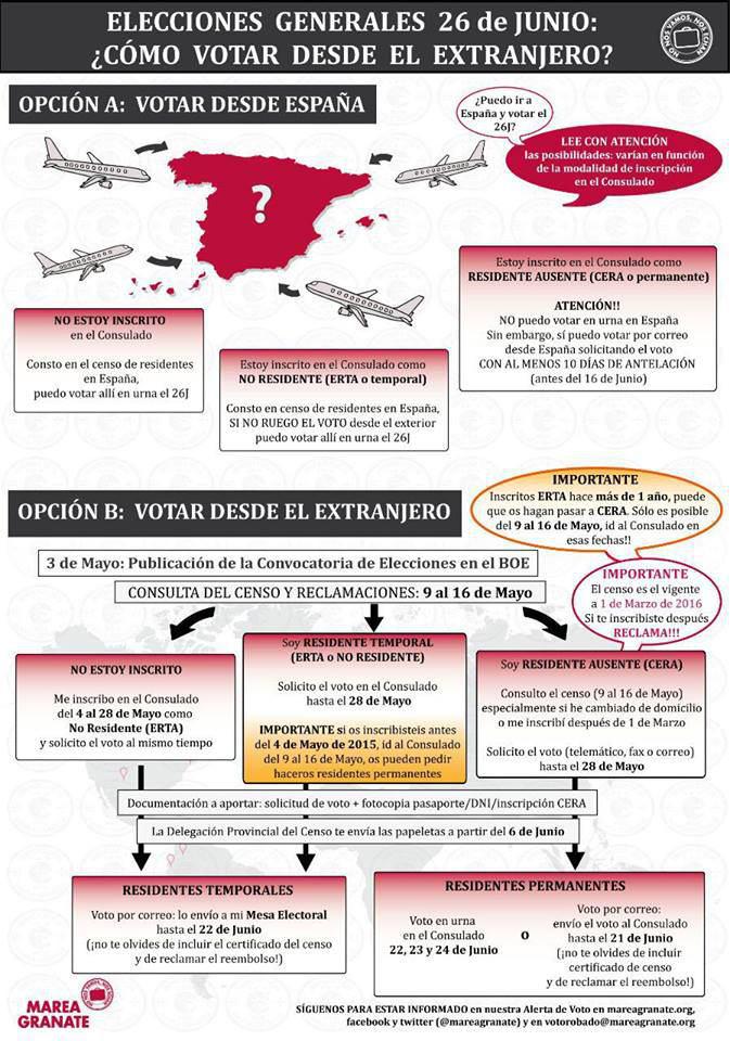 Podemos_AND's tweet photo. La @MareaGranate nos explica ¿Cómo votar desde el extranjero?¿Todo son facilidades, no lo sabías? Comparte y difunde https://t.co/YTBTtix3fI
