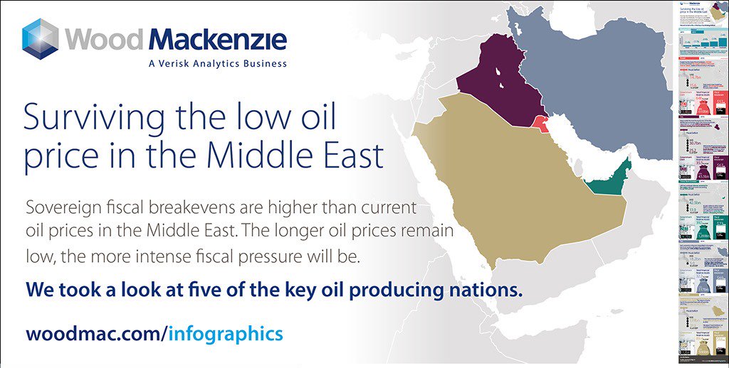 WoodMackenzie's tweet photo. How long can the Middle East survive cheap #oil? Download new #infographic to get the facts. https://t.co/WAzNBbj7LB https://t.co/aBatCZs7rB