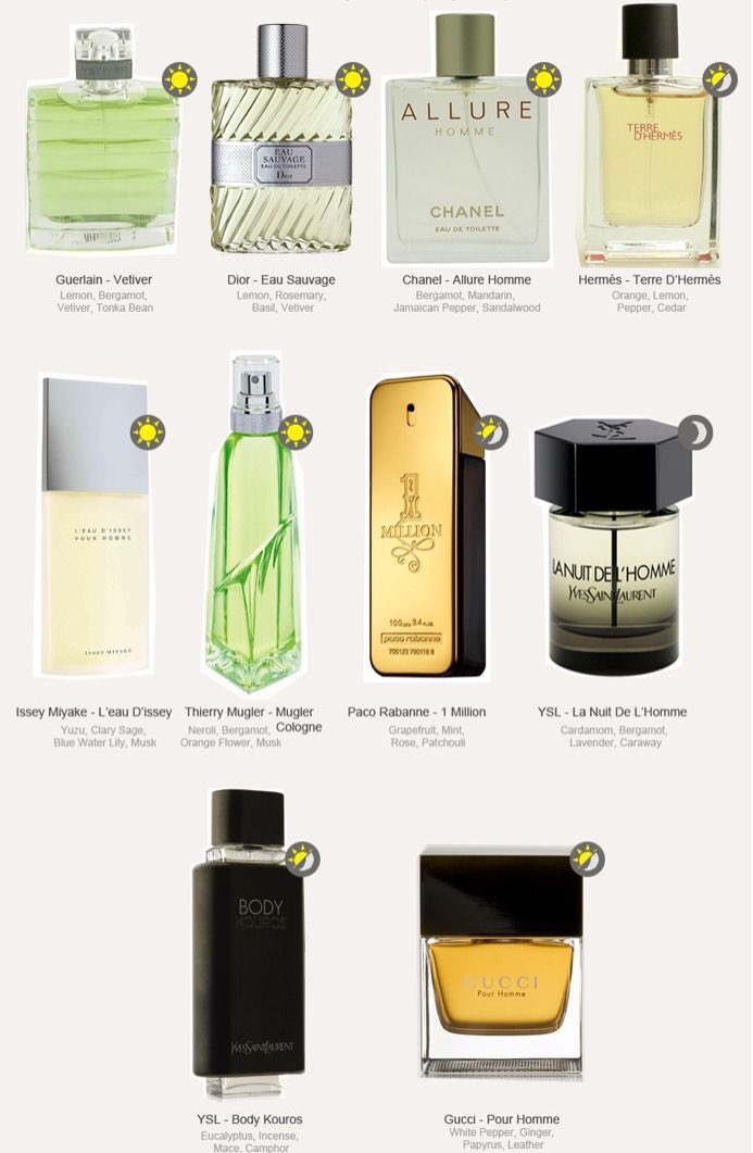 تشكيلة عطور رجالية فخمة😍😍

*تنويه:
موضح على صورة العطور اللي تُستخدم في المساء او الصباح او كليهما.