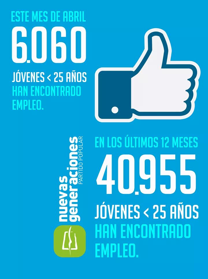 nnggmajadahonda's tweet photo. El empleo juvenil: objetivo del @PPopular ! https://t.co/BzXXlgQref