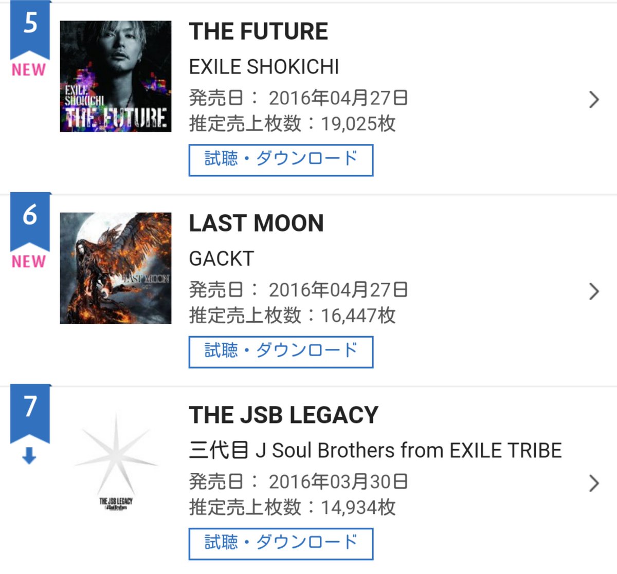 Dear Lovers On Twitter Gackt Last Moon オリコン週間cdアルバムランキング 2016年04月25日 2016年05月01日 初登場6位 Https T Co Hhfzb8vgvo Gackt Lastmoon 最期ノ月