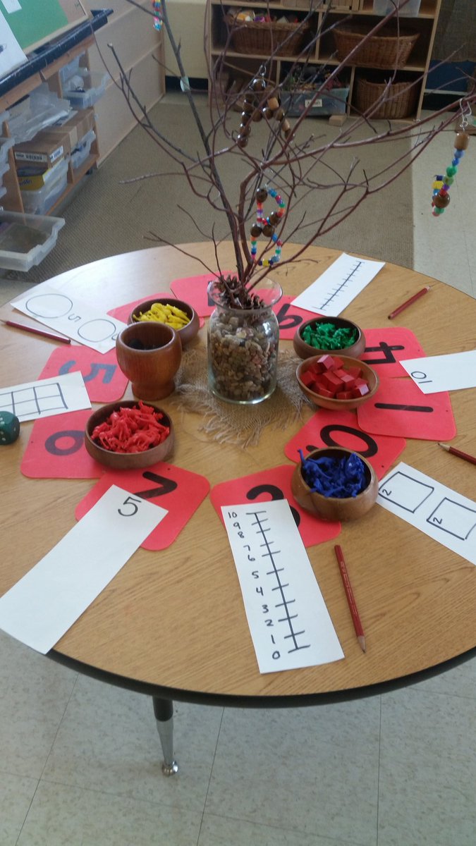 Math provocation: Developing number sense? multiplicative thinking? Proportional reasoning? What else? #tldsbkteach