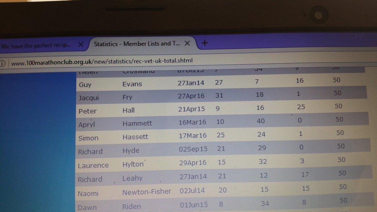 jacquifry69's tweet photo. #BigMarathonChallenge achieved 50 run (51 in fact) associate member of 100 club only another 49 to go !! https://t.co/6lsXY2vnVX