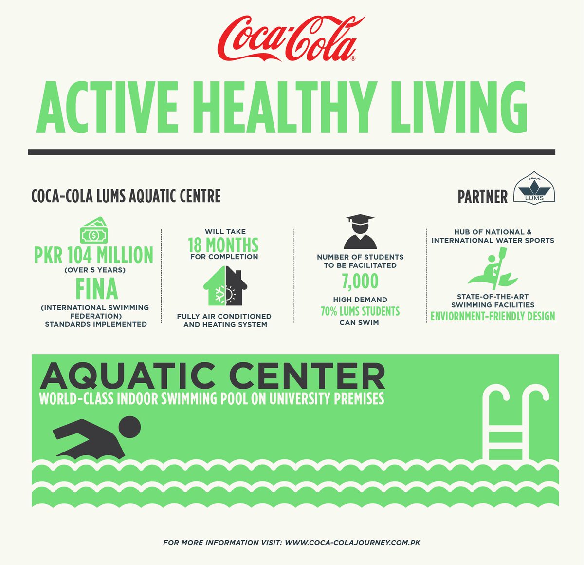 CokePk's tweet photo. "Get Moving!" We have sponsored LUMS Aquatic Centre to promote Active Healthy Living.
https://t.co/BKVnoPJYjR https://t.co/j2FYtDc9Cj