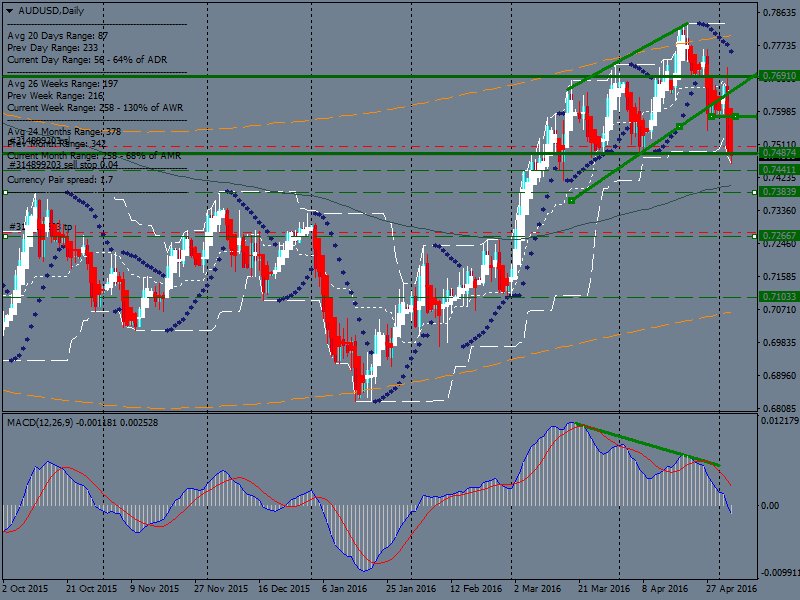 FIFA_LIVE_1's tweet photo. #AUDUSD
بيع معلق من : 0.74411
ستوب : 0.75027
هدف اول : 0.73839
هدف ثاني : 0.72667
هدف ثالث : 071033 https://t.co/r65b3OU1YN