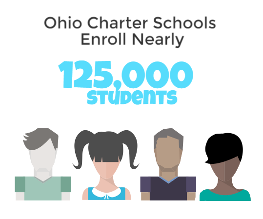 OAPCS's tweet photo. The families of nearly 125,000 students in Ohio and 3 million nationwide choose #charterschools. #CharterSchoolsWeek https://t.co/n3CREGAyI9