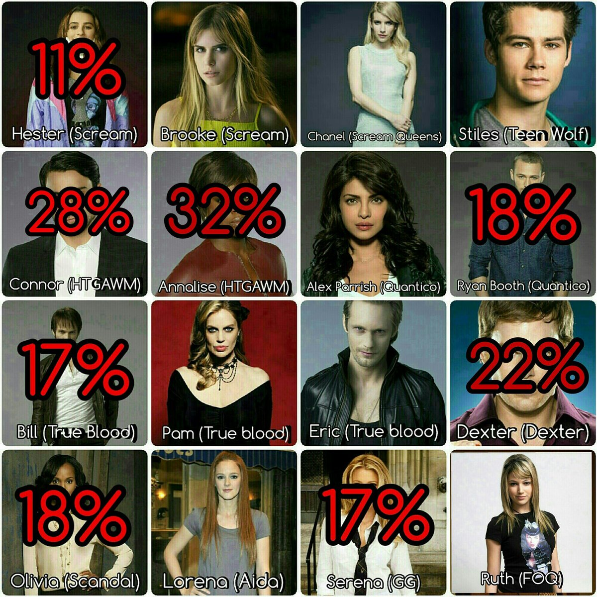 sergioferni99's tweet image. • Nominaciones 47 •
En negativo: -3, -2, -1.
Todos expuestos. Hasta las 18h. #SimulaciónCaos