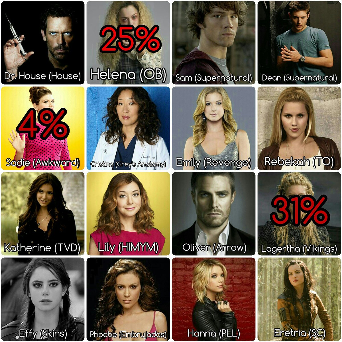 sergioferni99's tweet image. • Nominaciones 47 •
En negativo: -3, -2, -1.
Todos expuestos. Hasta las 18h. #SimulaciónCaos