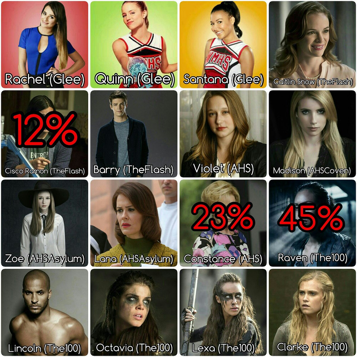 sergioferni99's tweet image. • Nominaciones 47 •
En negativo: -3, -2, -1.
Todos expuestos. Hasta las 18h. #SimulaciónCaos