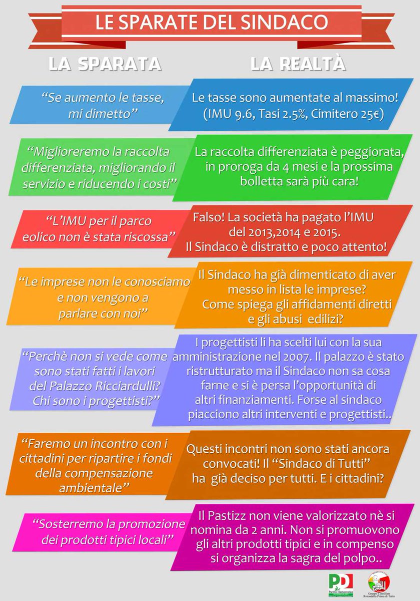 PD_Rotondella's tweet photo. Ecco le Sparate del Sindaco di #Rotondella @PdBasilicata @CRBasilicata @PasqualeDimatt6 @BellittiPasqual @rocifa1163 https://t.co/knAxHIgP9e
