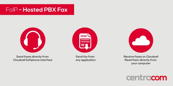CentracomRSA's tweet photo. Our FoIP offering #HostedPBX https://t.co/mmJkigZGBS