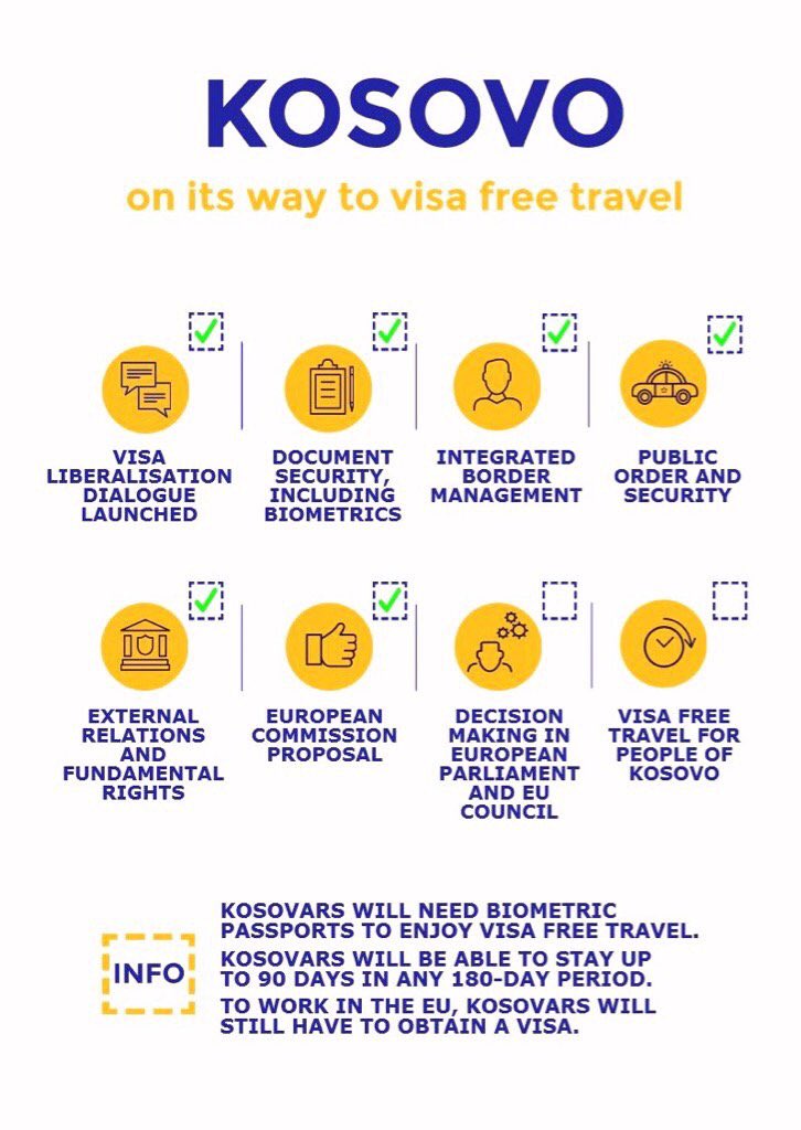 EU_Commission's tweet photo. We propose visa free travel for people of Kosovo - https://t.co/54O9lYZWJd https://t.co/vHw7EyizBv