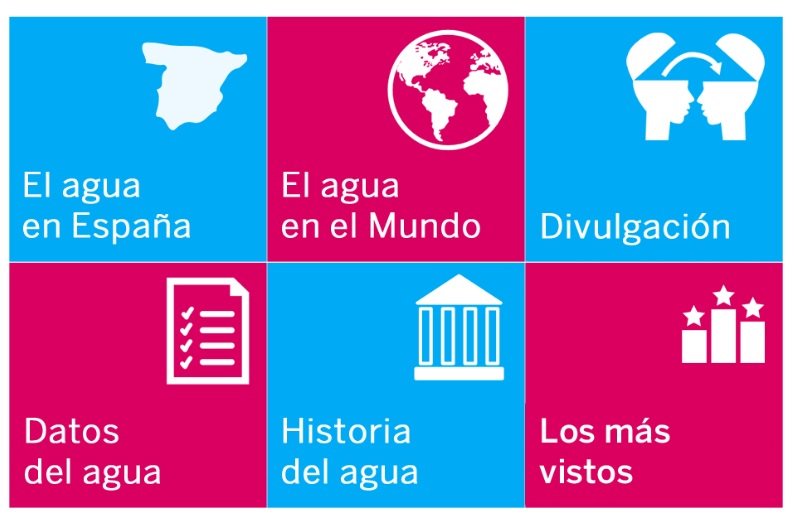 No te pierdas la #wiki de <a href="/FAquae/">Māra Barkāne</a>: contenido de interés sobre el #agua en todas sus facetas bit.ly/1RxtDFL