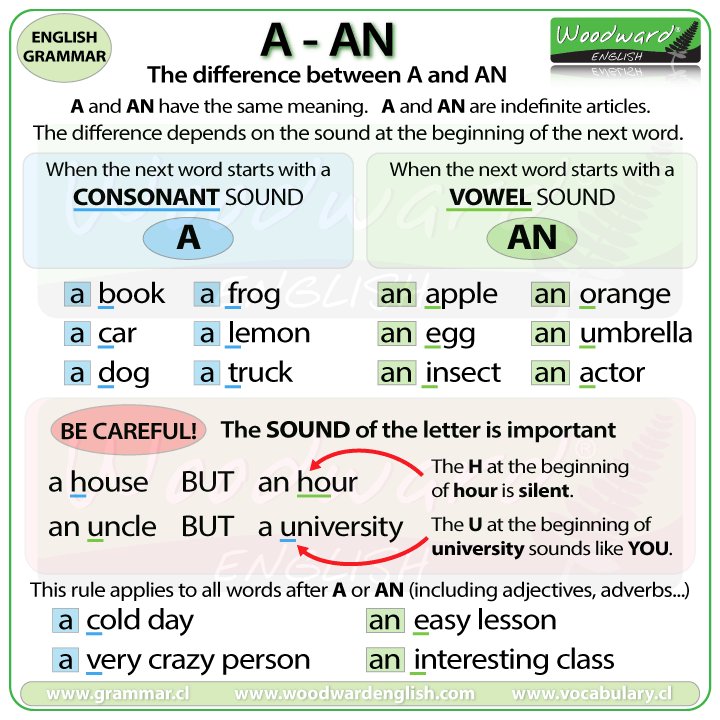 Learn English on Twitter: "NEW CHART: The difference ...