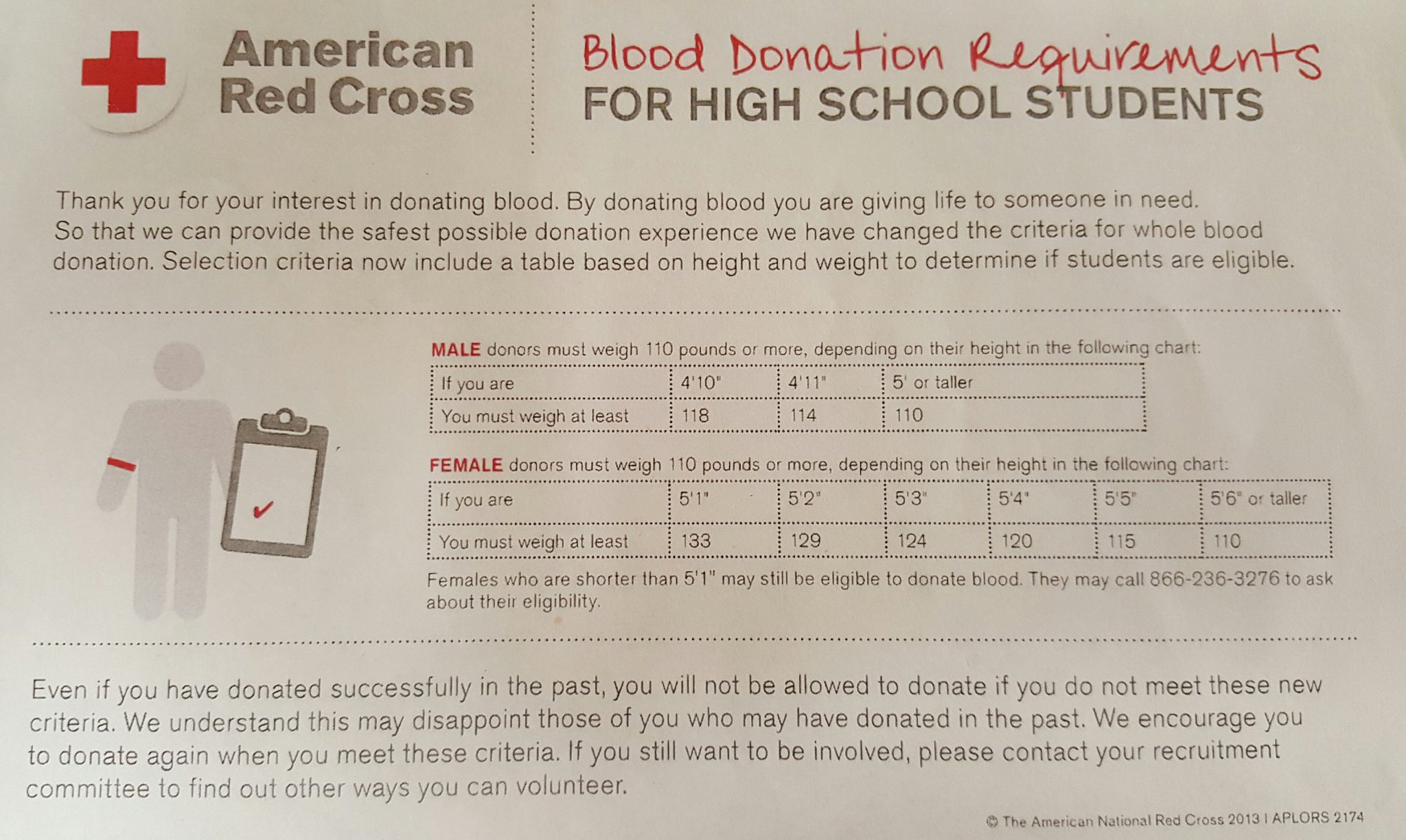 Red Cross Blood Drive Height Weight Chart