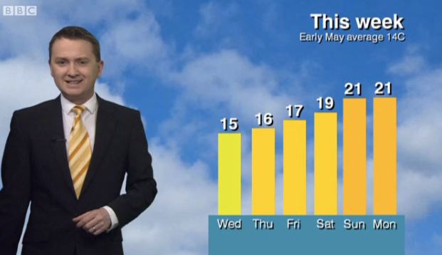 bbcweather tweet picture