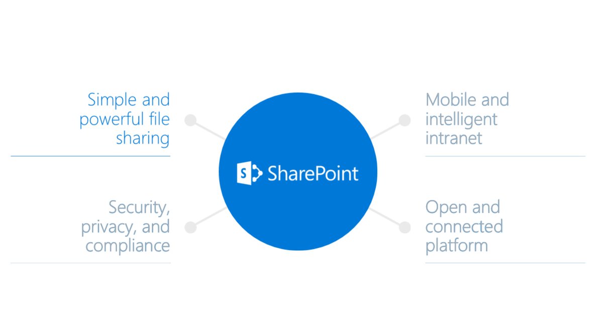 The Four Pillars of the #FutureofSharePoint BIG news for each today! blogs.office.com/2016/05/04/the…