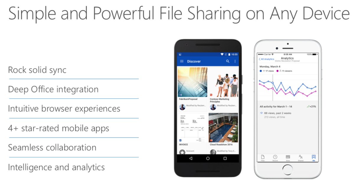 Powerful file sharing on any device! #FutureofSharePoint