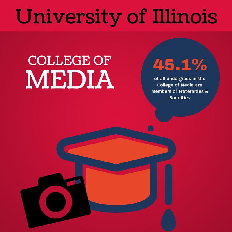 Look at that! Almost HALF of undergraduates in the <a href="/collegeofmedia/">Londoncollegeofmedia</a> are Greek!