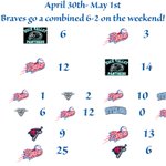 Photo by Bay State Braves (@BayStateBraves)