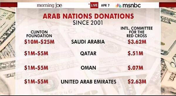 cristinalaila1's tweet photo. Hillary's policies revolve around her masters👉🏻she's a globalist w an allegiance to foreign factions #DropOutHillary https://t.co/d4hio4V1ax