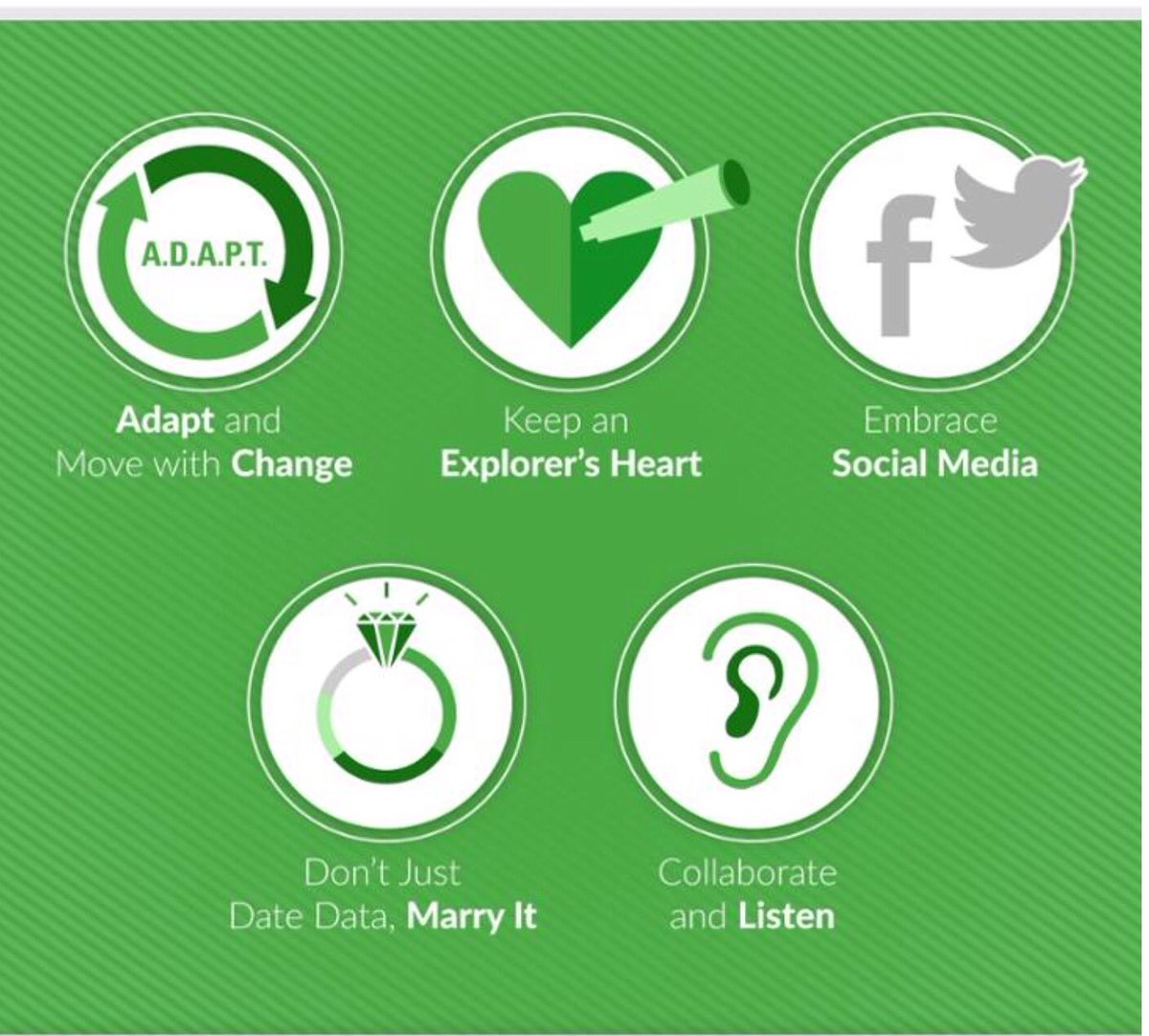 IFDCTraining's tweet photo. 5 #Skills Your #eLearningTeam Needs in 2016 #Infographic https://t.co/BI1vzanmyS @eLearngraphic #learning #training https://t.co/zv7GKl72cf