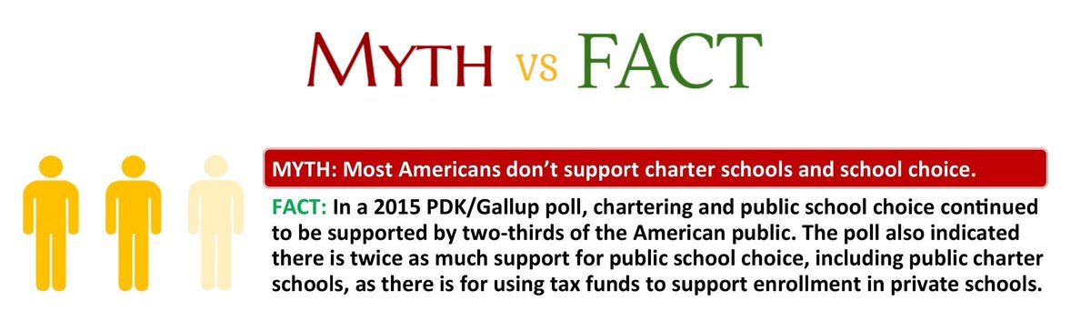 OAPCS's tweet photo. Numerous myths exist about charter schools. For National #CharterSchoolsWeek, OAPCS is offering “just the facts”. https://t.co/ff7SDYXzi6