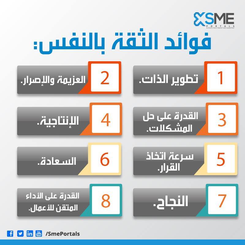 بورتالس Portals On Twitter فوائد الثقة بالنفس من تميز بها يصبح ناجح في حياته الشخصية والعملية Tdarab ريادة Ezzbusiness Aloliyn1405