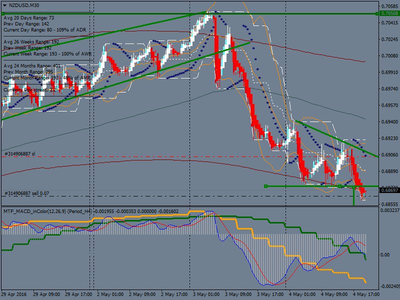 FIFA_LIVE_1's tweet photo. #NZDUSD
بيع
ستوب :0.69040
هدف : 0.67648
-----
#فوركس #فوركس_اليوم #تداول #توصيات #السعوديه #الامارات #الكويت #عملات https://t.co/DvVJukNKBA