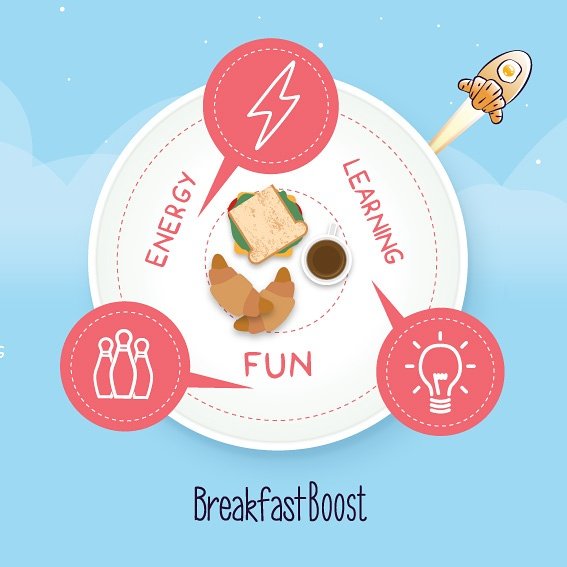 breakfastboost's tweet photo. "Stimulate the body, mind &amp; spirit"
Découvrez les 3 piliers qui font de #BreakfastBoost un concept unique! #Algeria https://t.co/ICnSokb9qe