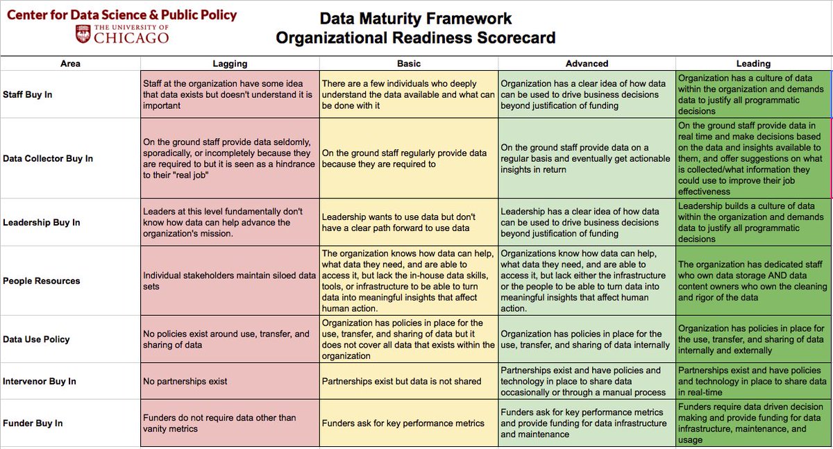 Programming has been with us. Data driven maturity. provide for or to. organizational data. what is framework in programming.