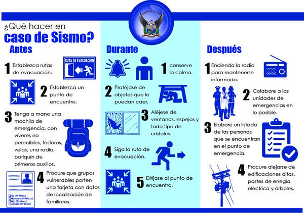 PoliciaEcuador's tweet photo. COMPARTA. Qué hacer ante, durante y después en caso de #Sismos #CuidandoDeTi https://t.co/Ngi3vh9jws
