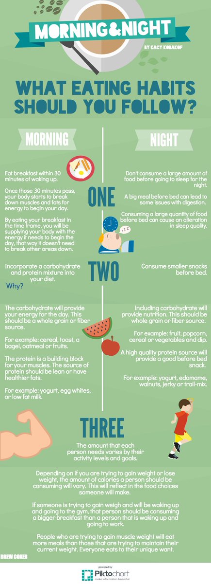 How to handle those early morning and late night food cravings bit.ly/fuelingfitness7