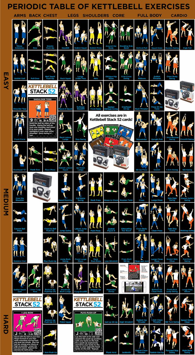 StrengthStack52's tweet photo. Periodic Table of Kettlebell Exercises. Click on any exercise for a video demonstration. https://t.co/oL2LDgI6Ct https://t.co/Kl18HYtRqd