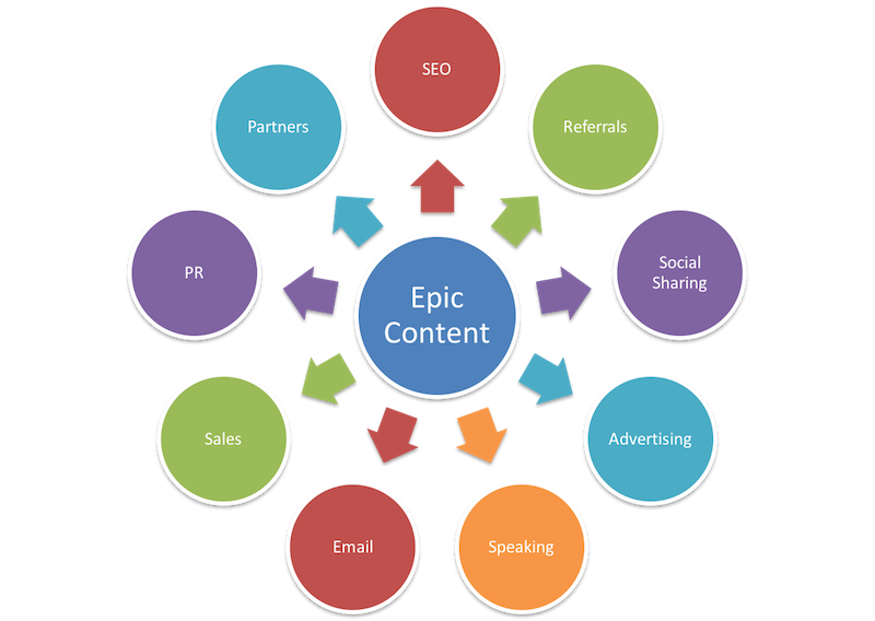 mwhyradio's tweet photo. Content Is No Longer King via @ducttape https://t.co/cH5O7js4Gy @ducttape #contentmarketing #contentcatalyst https://t.co/26IHMXW3NX