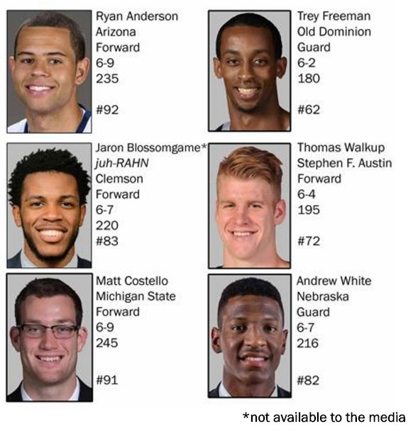 Raptors Pre Draft Workouts June 6 2016 Pre Draft Workouts Michael Gbinije June 14 2016