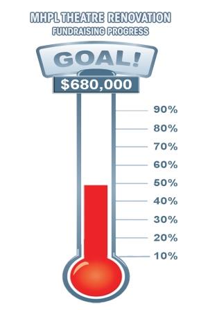 MHPublicLibrary's tweet photo. We're just shy of 50% of our #MHPL theatre renovation goal. Can you help us get to 100%? #medhat https://t.co/2QcDd62cAR