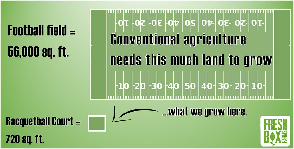 freshboxfarms's tweet photo. #agtech saves land! @freshboxfarms uses a fraction of conv. farming, tastes better too. #greentruth #hydroponics https://t.co/HgWLpFVF5m