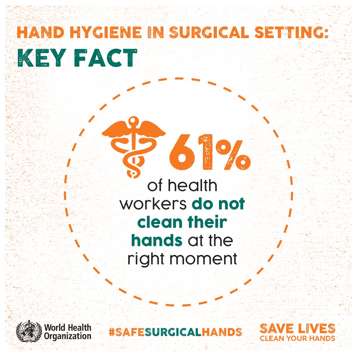 Today is #HandHygiene Day!
61% of health workers do not clean their hands at the right moment #SafeSurgicalHands