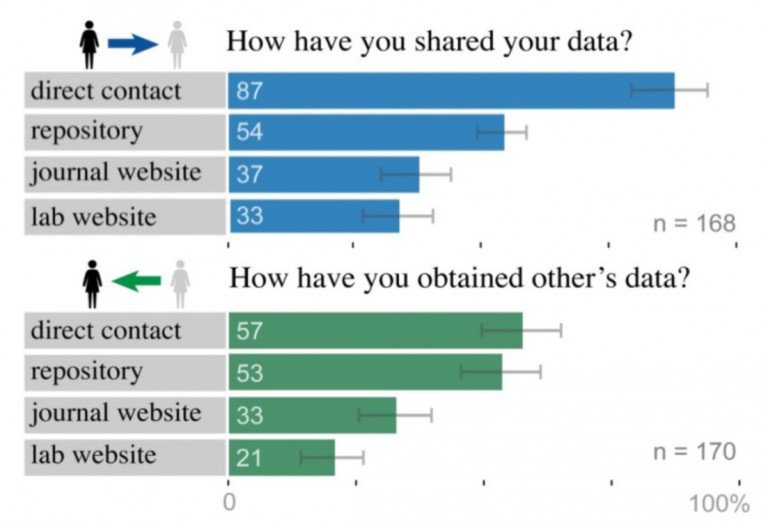 ScientificData's tweet photo. Blog on #clinicaldatasharing & our guidelines from @Mathiasastell & @iainh_z: https://t.co/4fxv5iw4EP https://t.co/mTDppbmW15