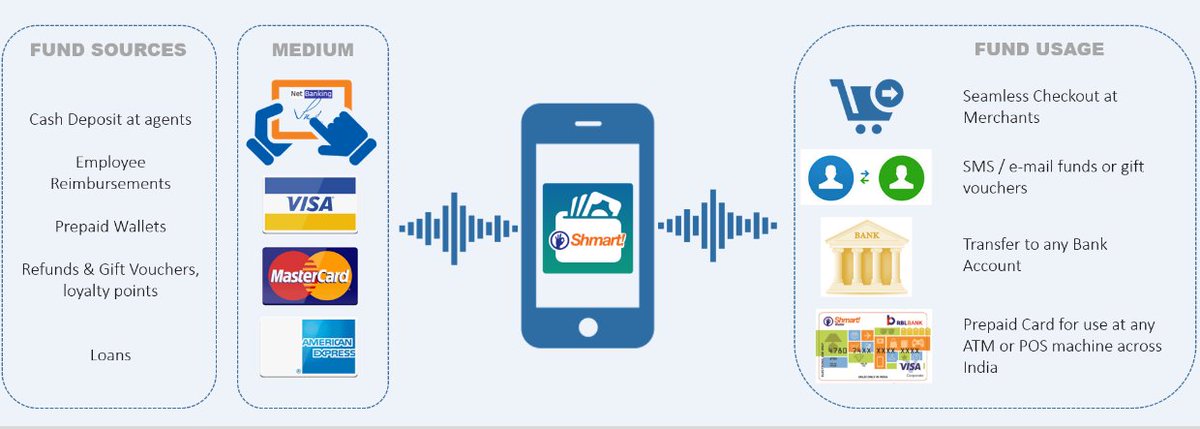 We #customise your business needs as per your requirements. Know more at atomtech.in